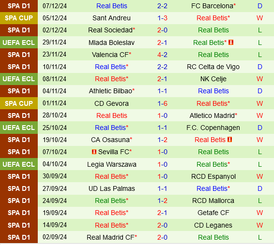 Petrocub vs Real Betis