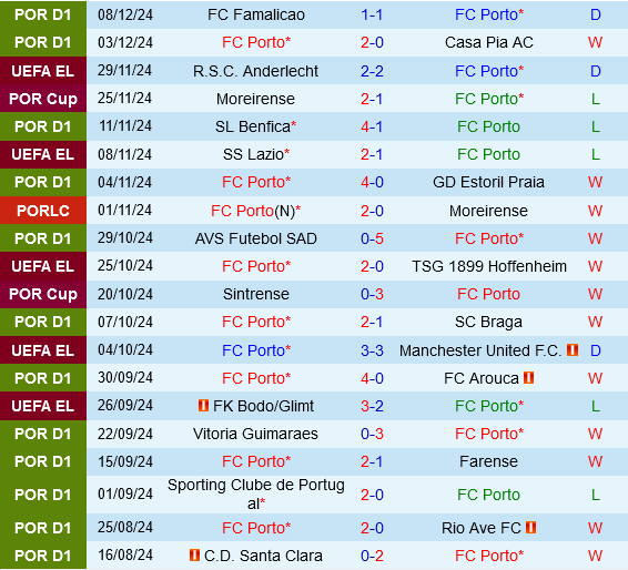 Porto vs Midtjylland