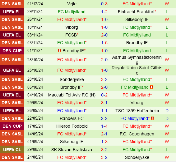 Porto vs Midtjylland