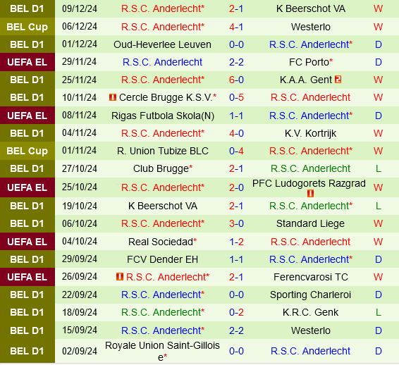 Slavia Praha vs Anderlecht