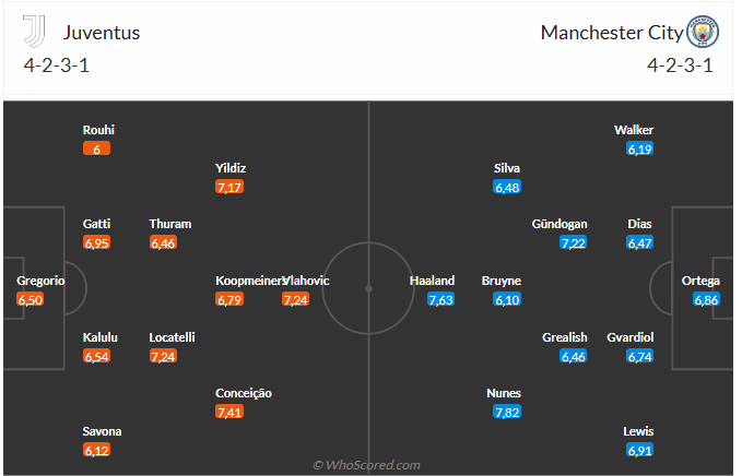 Nhận định Juventus vs Man City (3h00 ngày 1212) Làm khó Man xanh 3