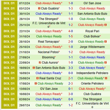 Nhận định Oriente Petrolero vs Always Ready 7h30 ngày 1112 (VĐQG Bolivia) 3