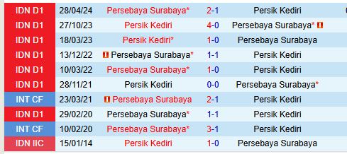 Nhận định Persebaya Surabaya vs Persik Kediri 15h30 ngày 1112 (VĐQG Indonesia) 1