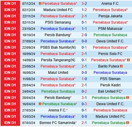 Nhận định Persebaya Surabaya vs Persik Kediri 15h30 ngày 1112 (VĐQG Indonesia) 2