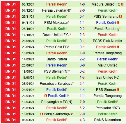 Nhận định Persebaya Surabaya vs Persik Kediri 15h30 ngày 1112 (VĐQG Indonesia) 3