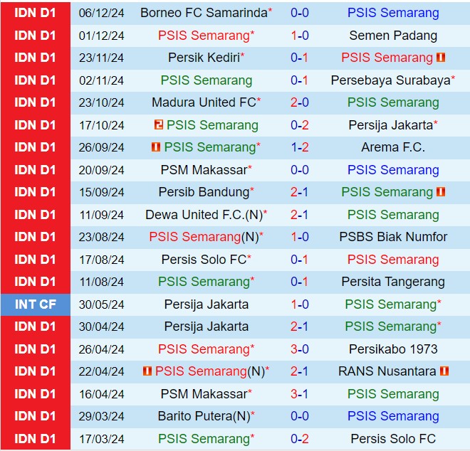 Nhận định PSIS Semarang vs Bali 19h00 ngày 1112 (VĐQG Indonesia 202425) 2