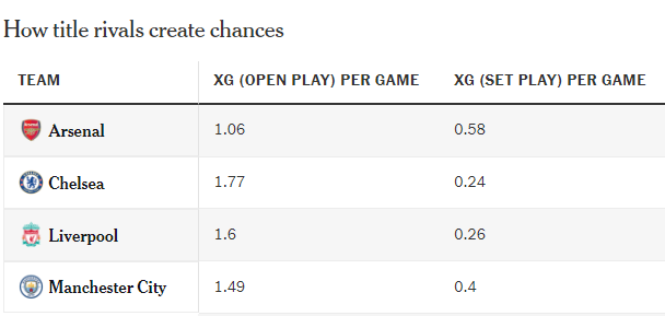 Arsenal và Mikel Arteta đang gặp khó nghiêm trọng trong bài toán tạo cơ hội 3 Arsenal và Mikel Arteta đang gặp khó nghiêm trọng trong bài toán tạo cơ hội 3