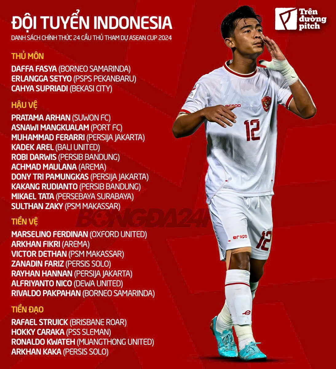 Danh sách ĐT Indonesia tham dự ASEAN Cup 2024 Danh sach dT Indonesia tham du ASEAN Cup 2024