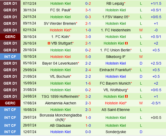 Monchengladbach vs Holstein Kiel