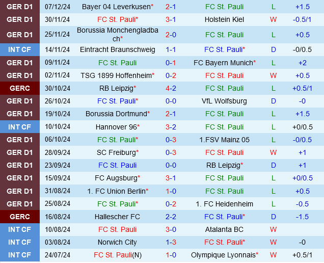 St.Pauli vs Werder Bremen