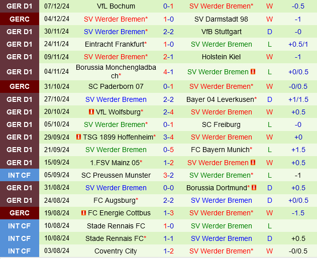 St.Pauli vs Werder Bremen