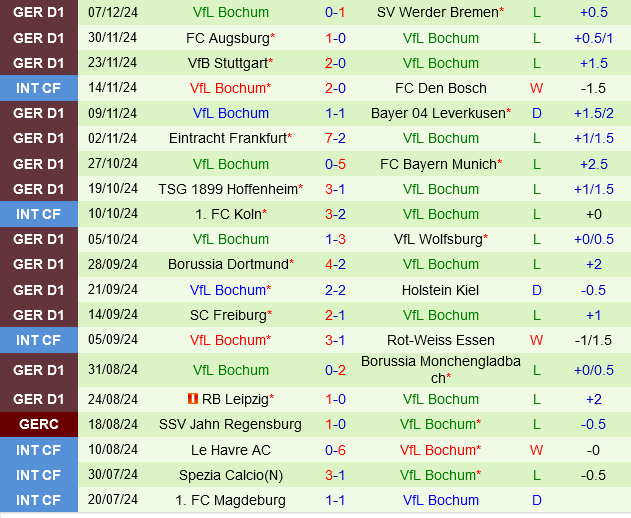 Union Berlin vs Bochum