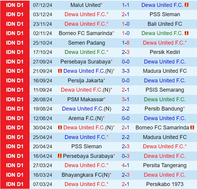 Nhận định Dewa vs Barito Putera 19h00 ngày 1212 (VĐQG Indonesia 202425) 2