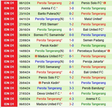 PSBS Biak Numfor vs Persita Tangerang