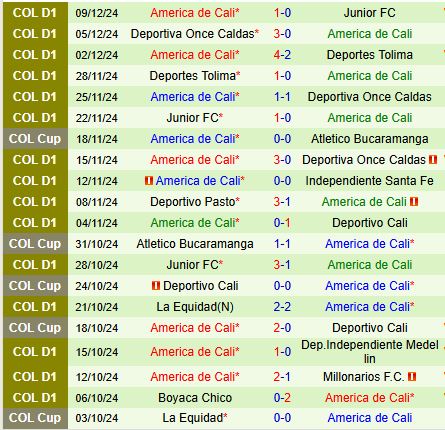 Nhận định Atletico Nacional vs America de Cali 7h30 ngày 1312 (Cúp QG Colombia - Chung kết lượt đi) 3