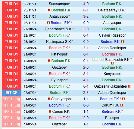 Nhận định Bodrum vs Sivasspor 0h00 ngày 1412 (VĐQG Thổ Nhĩ Kỳ 202425) 2
