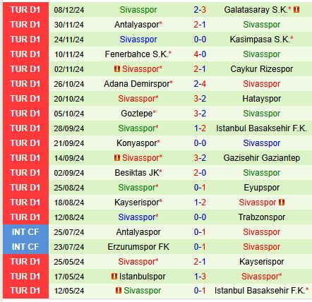 Nhận định Bodrum vs Sivasspor 0h00 ngày 1412 (VĐQG Thổ Nhĩ Kỳ 202425) 3