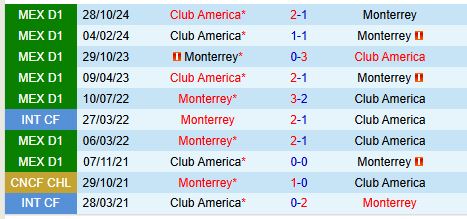 Club America vs Monterrey