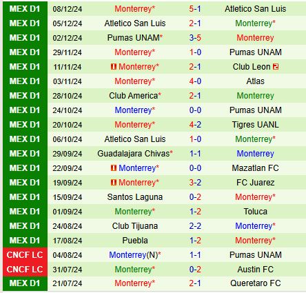 Nhận định Club America vs Monterrey 9h00 ngày 1312 (VĐQG Mexico - Chung kết lượt đi Apertura) 2