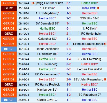 Nhận định Hertha Berlin vs Preussen Munster 0h30 ngày 1412 (Hạng 2 Đức) 2