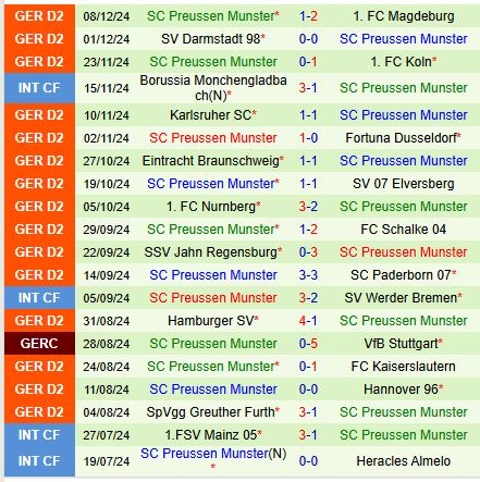 Nhận định Hertha Berlin vs Preussen Munster 0h30 ngày 1412 (Hạng 2 Đức) 3