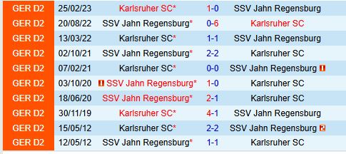 Nhận định Karlsruher vs Jahn Regensburg 0h30 ngày 1412 (Hạng 2 Đức) 1