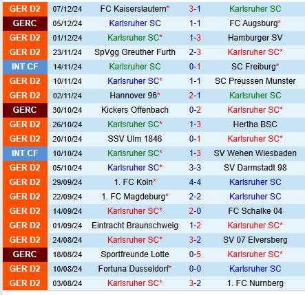 Nhận định Karlsruher vs Jahn Regensburg 0h30 ngày 1412 (Hạng 2 Đức) 2