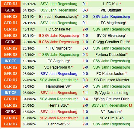 Nhận định Karlsruher vs Jahn Regensburg 0h30 ngày 1412 (Hạng 2 Đức) 3