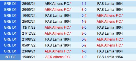 Nhận định Lamia vs AEK Athens 22h00 ngày 1412 (VĐQG Hy Lạp 202425) 1