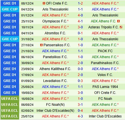 Nhận định Lamia vs AEK Athens 22h00 ngày 1412 (VĐQG Hy Lạp 202425) 3