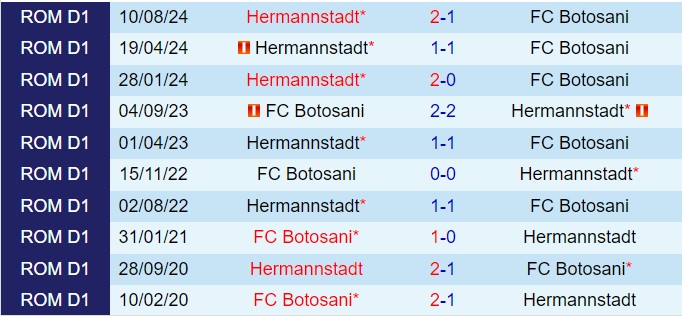 Nhận định Botosani vs Hermannstadt 22h00 ngày 1312 (VĐQG Romania 202425) 1
