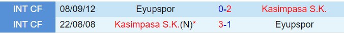 Nhận định Kasimpasa vs Eyupspor 0h00 ngày 1412 (VĐQG Thổ Nhĩ Kỳ 202425) 1