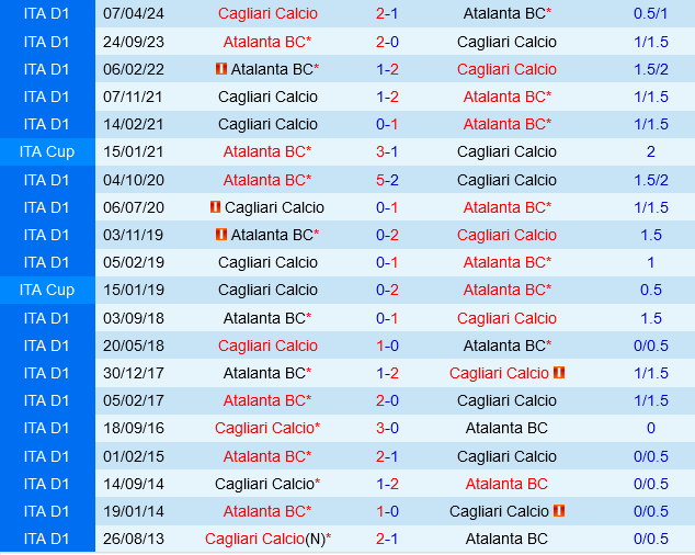 Cagliari vs Atalanta