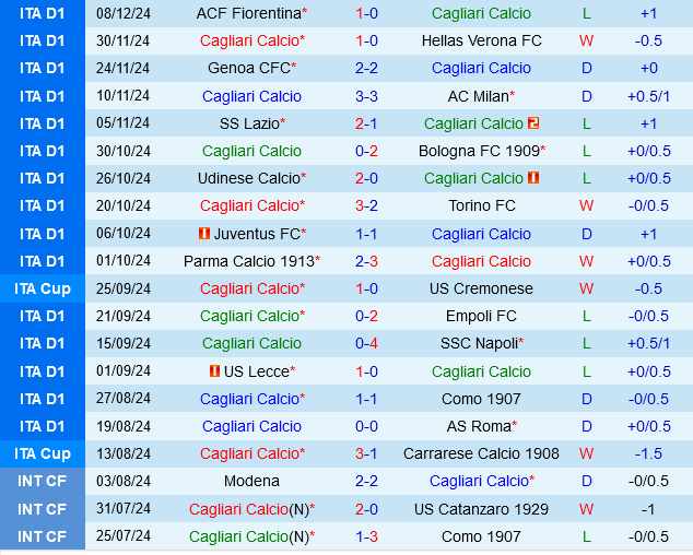 Cagliari vs Atalanta