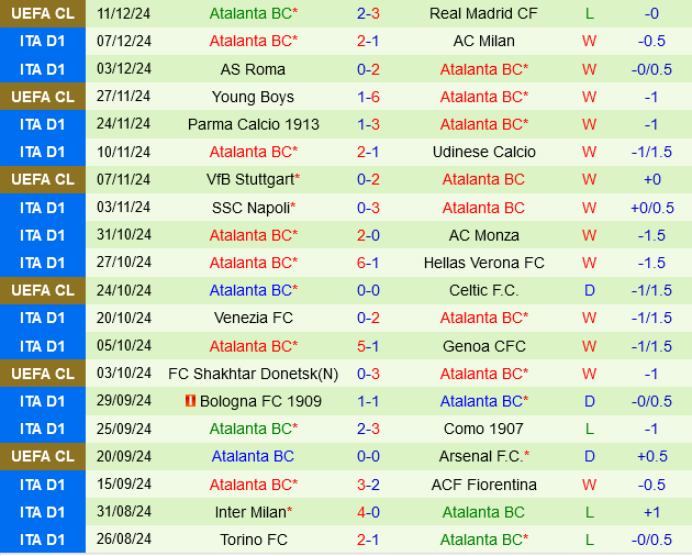 Cagliari vs Atalanta