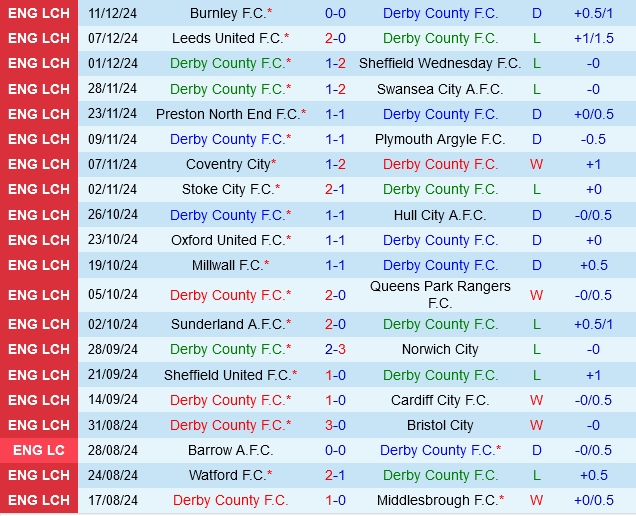 Derby County vs Portsmouth