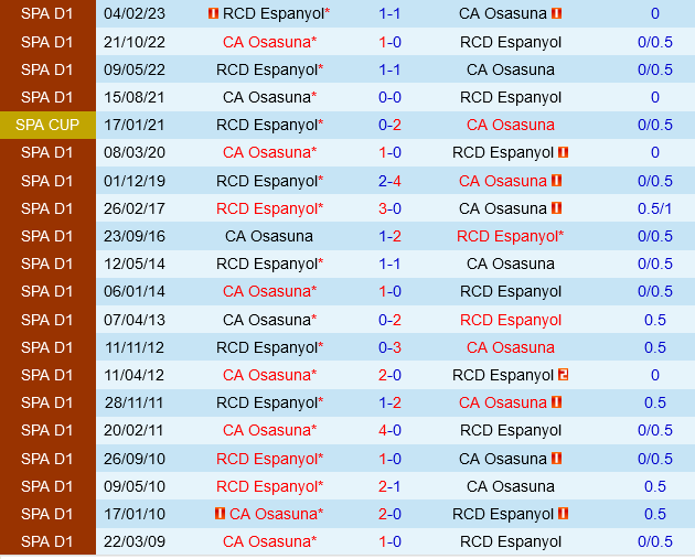Espanyol vs Osasuna