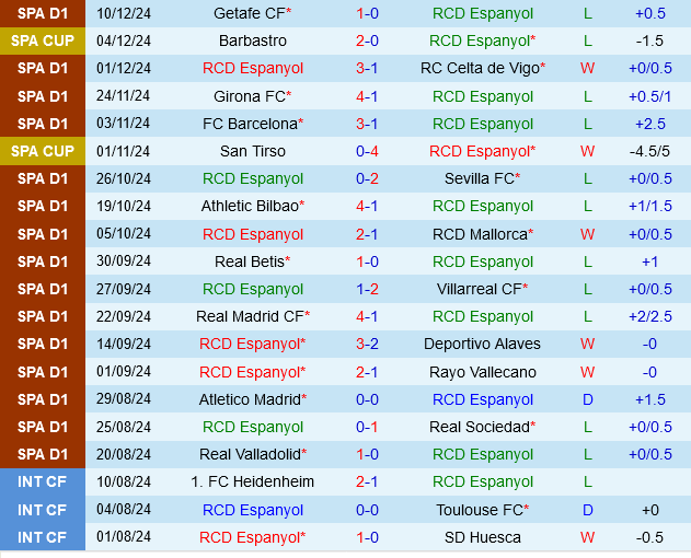 Espanyol vs Osasuna