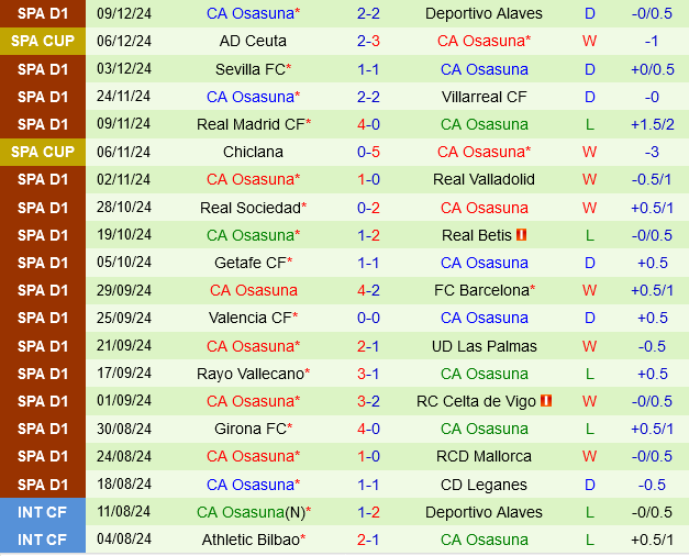 Espanyol vs Osasuna