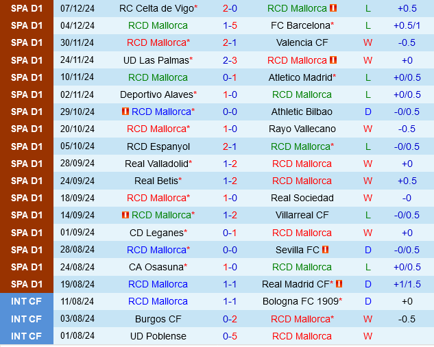 Mallorca vs Girona
