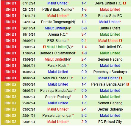 Nhận định Persib Bandung vs Malut 19h00 ngày 1312 (VĐQG Indonesia) 2