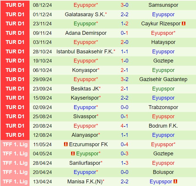 Nhận định Kasimpasa vs Eyupspor 0h00 ngày 1412 (VĐQG Thổ Nhĩ Kỳ 202425) 3