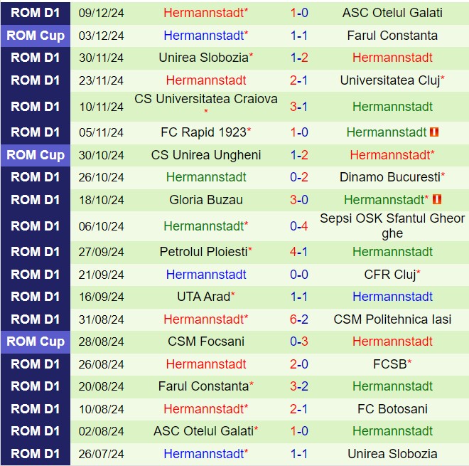 Nhận định Botosani vs Hermannstadt 22h00 ngày 1312 (VĐQG Romania 202425) 3