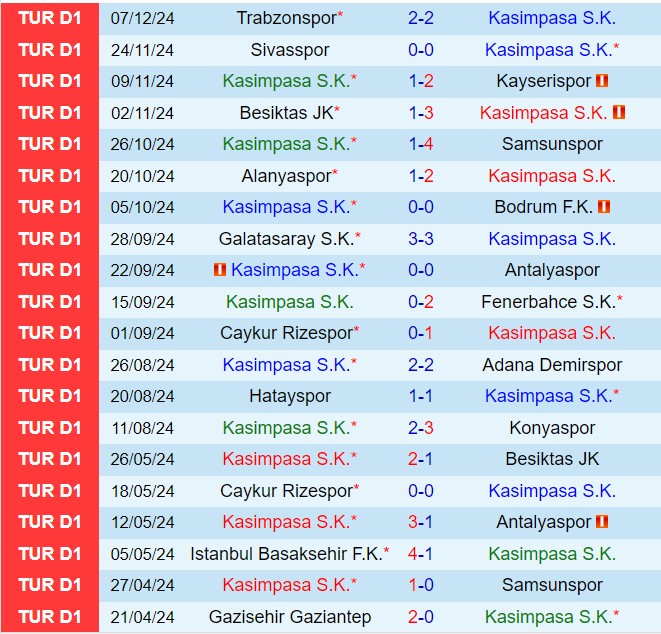 Nhận định Kasimpasa vs Eyupspor 0h00 ngày 1412 (VĐQG Thổ Nhĩ Kỳ 202425) 2