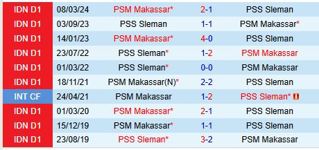 Nhận định PSM Makassar vs PSS Sleman 15h30 ngày 1312 (VĐQG Indonesia) 1