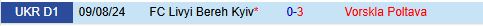 Nhận định Vorskla vs Livyi Bereg 20h30 ngày 1312 (VĐQG Ukraine 202425) 1