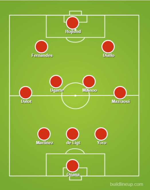 Thông tin lực lượng, đội hình trận Man City vs MU 2