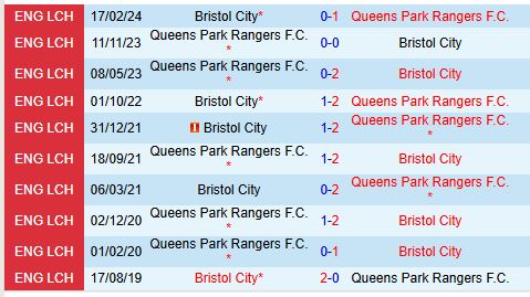 Nhận định Bristol City vs QPR 19h30 ngày 1412 (Hạng Nhất Anh) 1