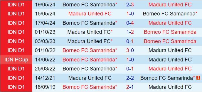 Nhận định Borneo vs Madura 19h00 ngày 1412 (VĐQG Indonesia 202425) 1