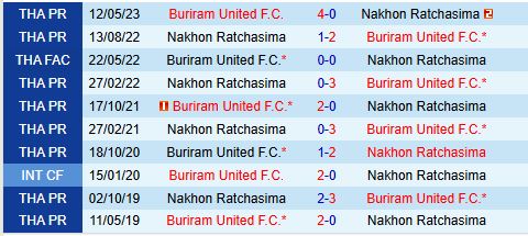 Nhận định Nakhon Ratchasima vs Buriram 19h00 ngày 1412 (VĐQG Thái Lan) 1